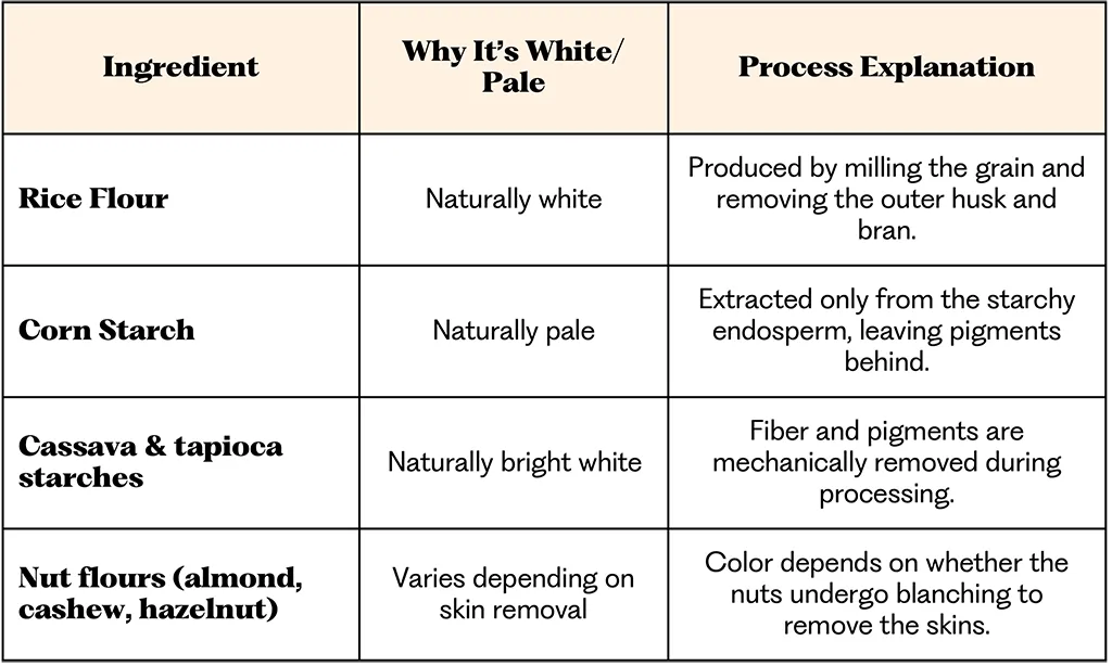 Examples of naturally processed flours